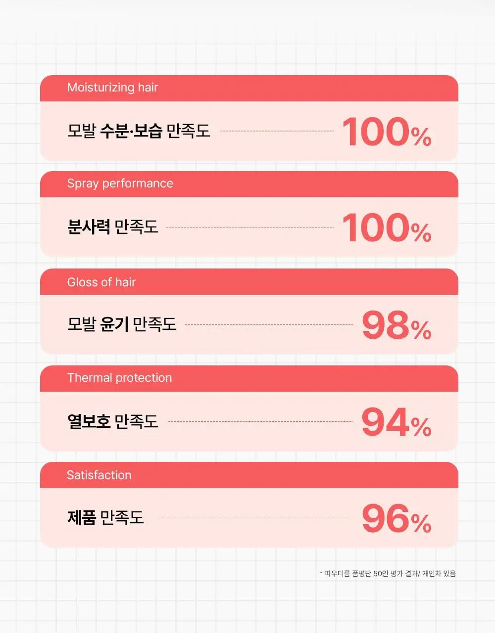 [열보호] 헤드스파7 V8 슬리키 헤어미스트 기획세트 상세페이지 9